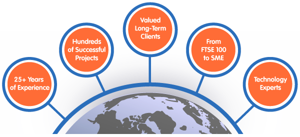 Why Choose Sybase-Influential for SAP Data Solutions?